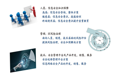 警惕！這幾種黑客技術(shù)可能讓你的電腦陷入危機(jī)